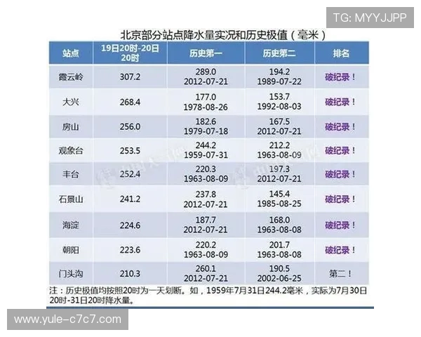 北京快3多期开奖结果最新查询与历史数据分析